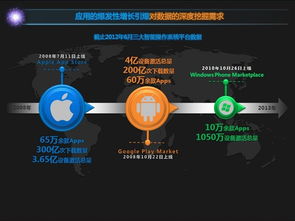 DCCI发布报告 大数据时代下互联网营销向互联网销售的五大关键转变