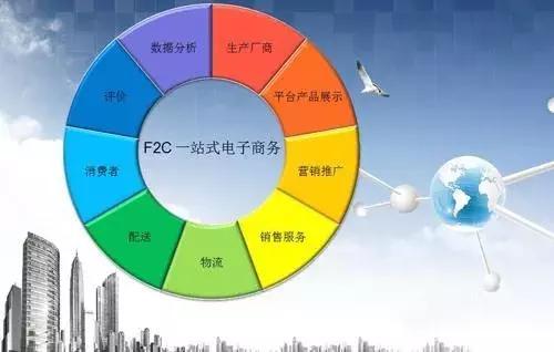 互联网销售 连接、服务与价值的全新诠释