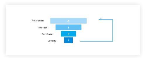 快手、B站破圈启示录 互联网公司品牌营销与销售的新玩法