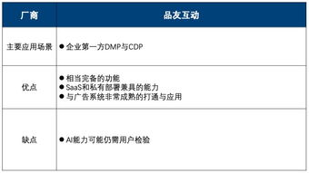 纷析智库《中国互联网营销数据厂商生态图2019 Q2版》详解 10大厂商与13个代表产品