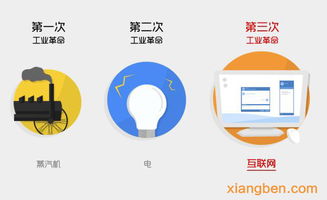 必须学习的全网营销方案 7大互联网营销思维引领互联网销售